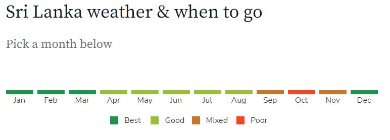 Temperature guide by month for Sri Lanka